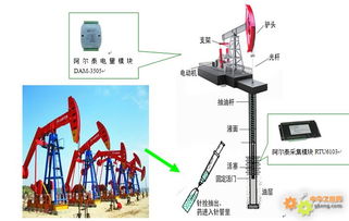 阿尔泰产品RTU6103在油田监控管理系统中的应用方案