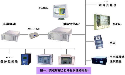 研祥智能eip在电力自动化系统的解决方案与工业自动化应用