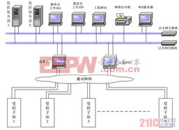 集控站综合自动化系统建设分析与应用探讨