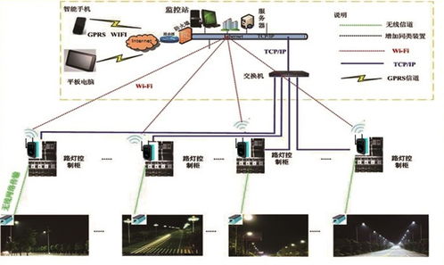 爱陆通DTU无线照明监控系统解决方案 构建智能化工业照明新生态